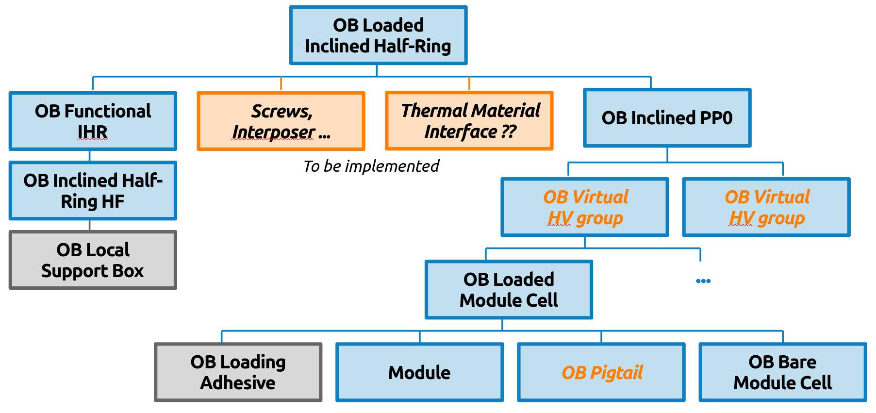 IHR cell integration component types