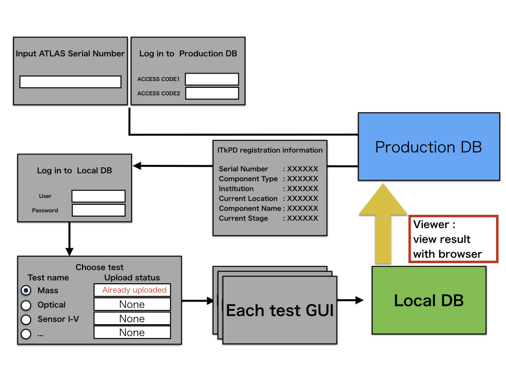 QCHelper_structure