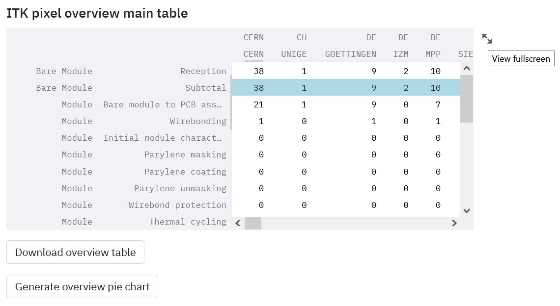 Making the main pixel overview table full screen.